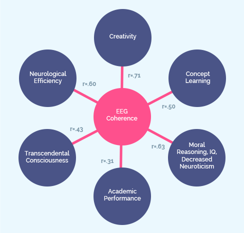 Enlightenment Chart 1