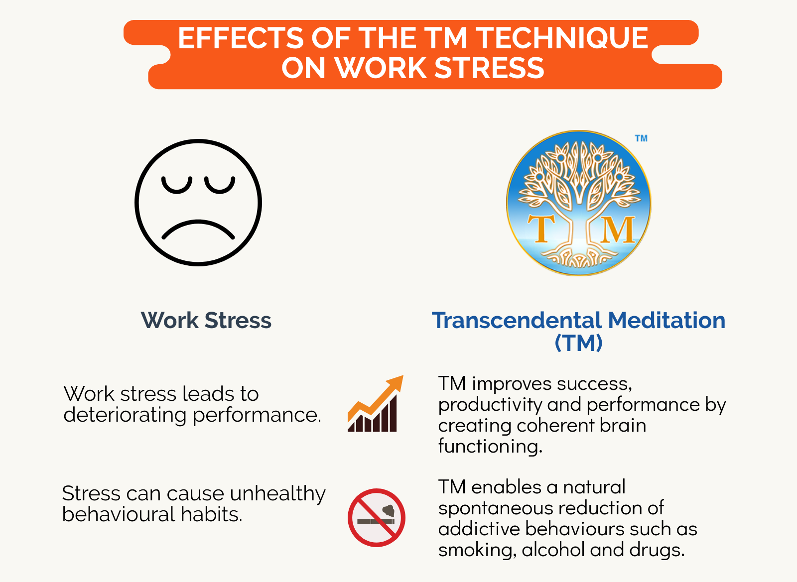 Work Stress Block 3