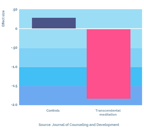 WorkStress Chart 1