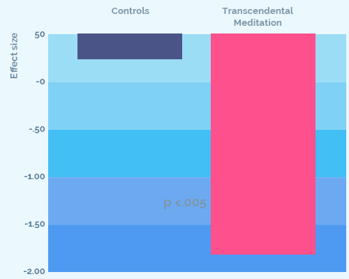 Insomnia Chart 1