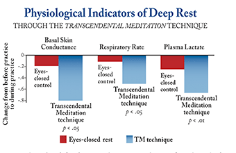 PsychologicalRest