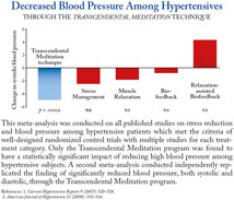 Transcendental Meditation found to be the only technique to significantly reduce high blood pressure